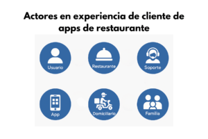 Actores en experiencia de cliente de apps de restaurante