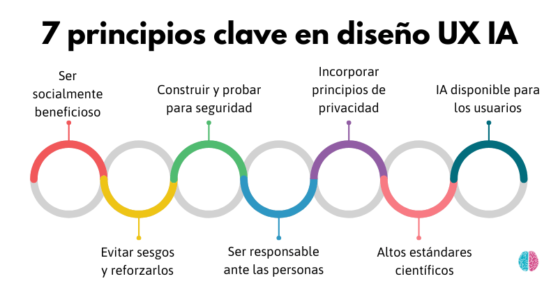 diseño UX IA principios | Jenny Daza